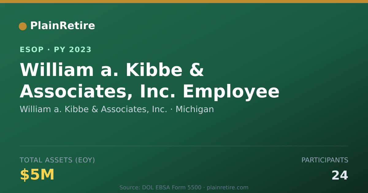 Shareable card for William a. Kibbe & Associates, Inc. ESOP (2023)