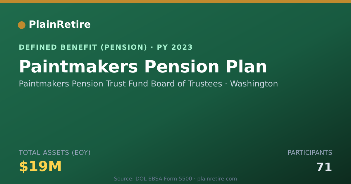 Shareable card for Paintmakers Pension Trust Fund Board of Pension Plan (2023)