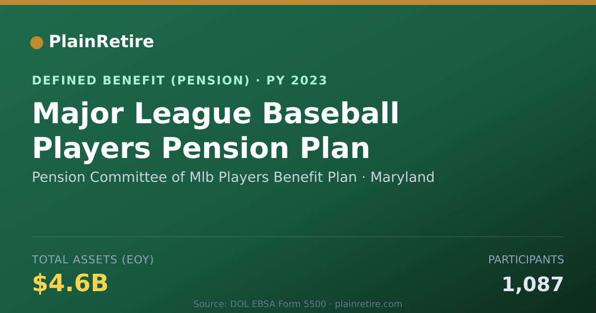 Shareable card for Pension Committee of Mlb Players Benefit Pension Plan (2023)