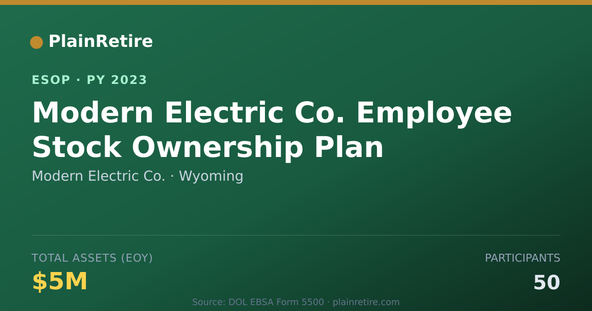 Shareable card for Modern Electric Co. ESOP (2023)