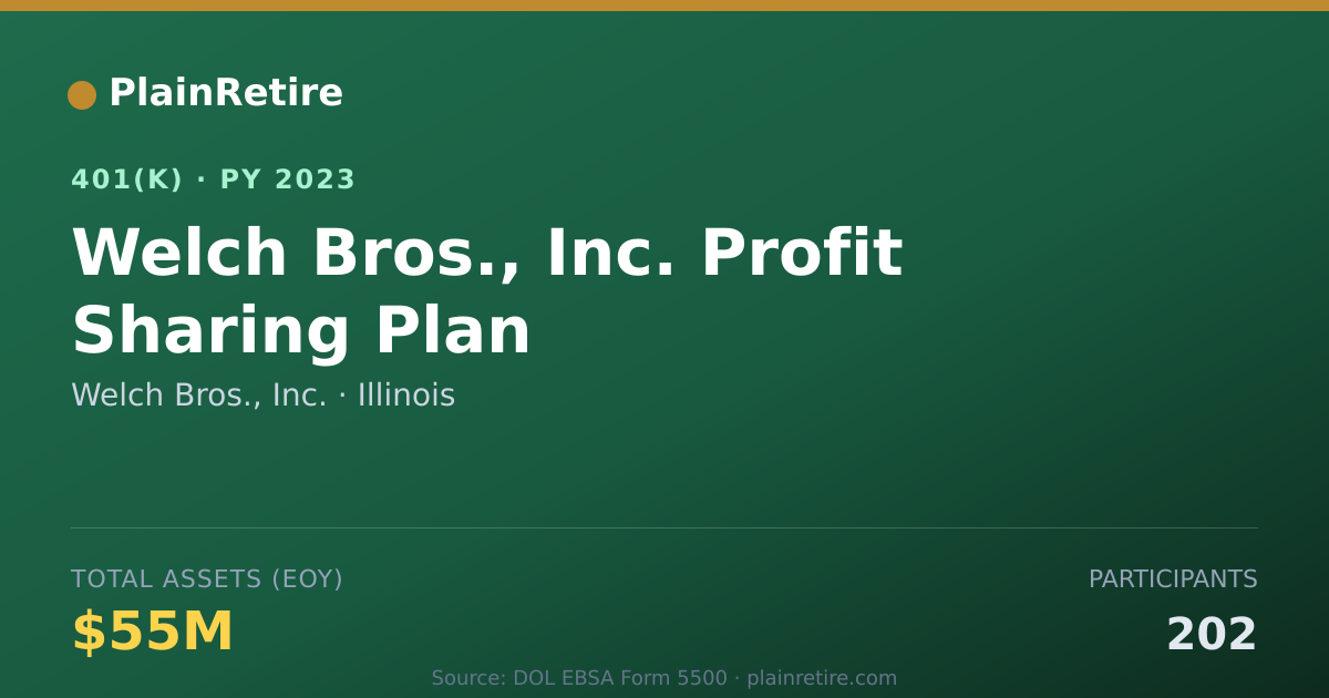 Shareable card for Welch Bros., Inc. 401(k) Plan (2023)
