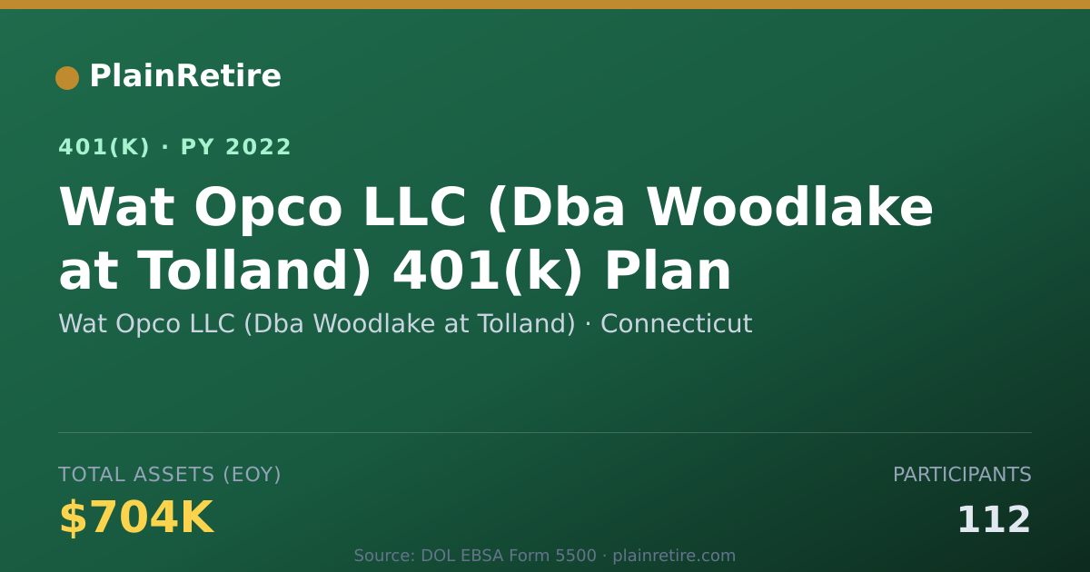 Shareable card for Wat Opco LLC (Dba Woodlake at Tolland) 401(k) Plan (2022)
