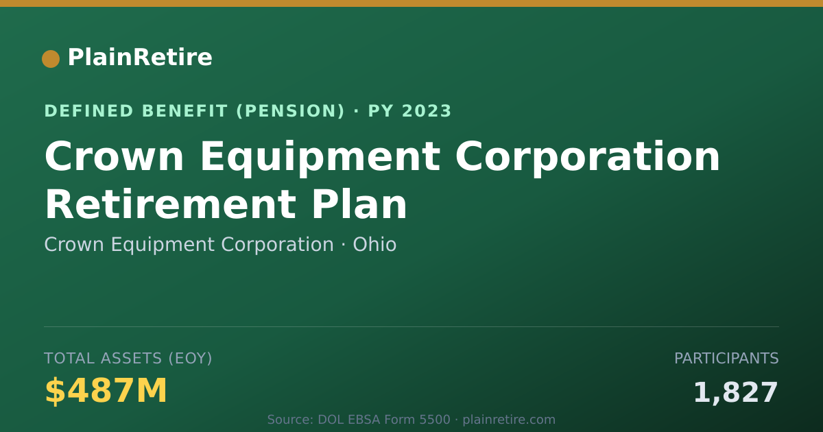 Shareable card for Crown Equipment Corporation Pension Plan (2023)