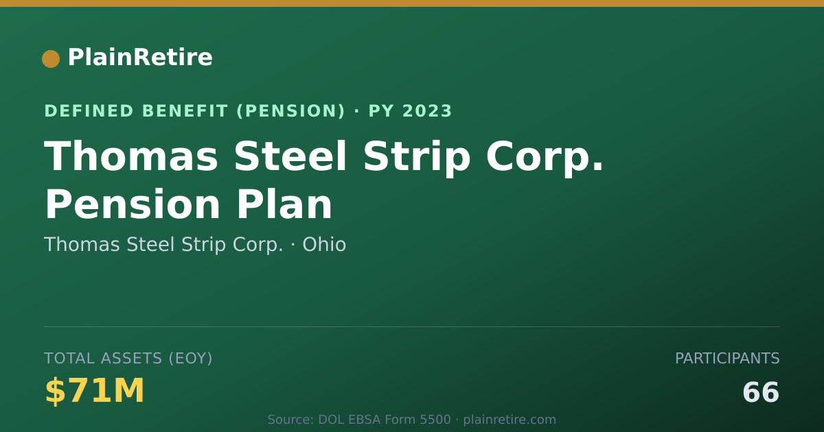 Shareable card for Thomas Steel Strip Corp. Pension Plan (2023)