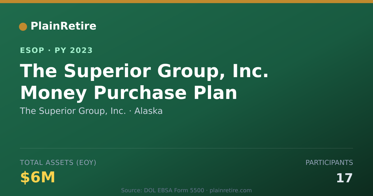 Shareable card for The Superior Group, Inc. ESOP (2023)