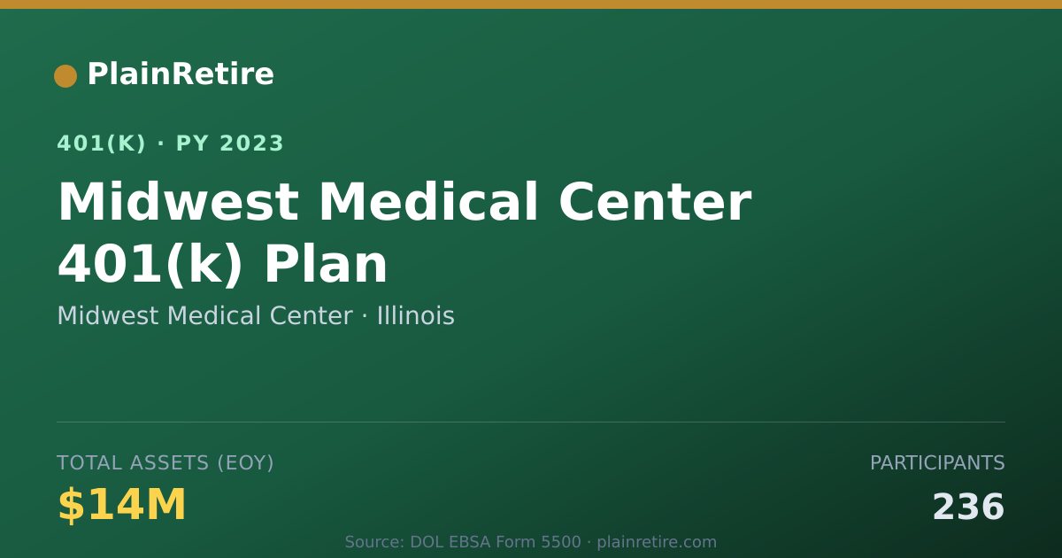 Shareable card for Midwest Medical Center 401(k) Plan (2023)
