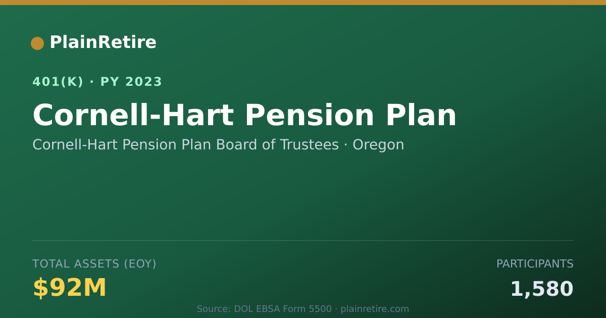Shareable card for Cornell-Hart Pension Plan Board of Truste 401(k) Plan (2023)