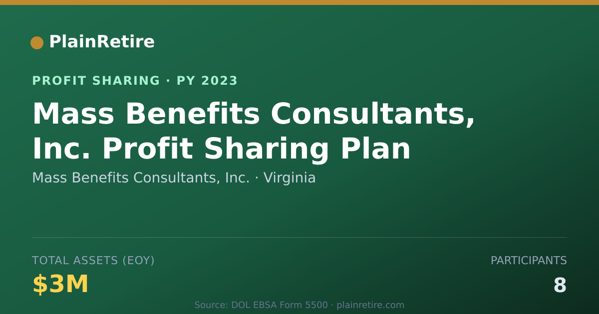 Shareable card for Mass Benefits Consultants, Inc. Profit Sharing Plan (2023)