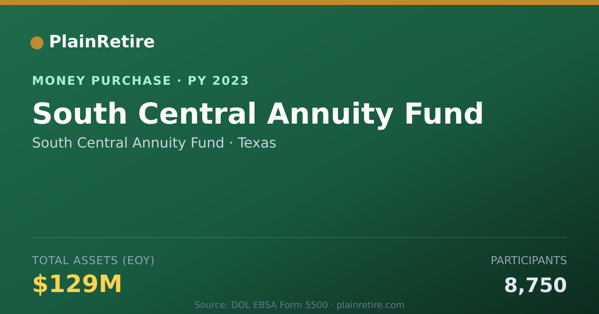 Shareable card for South Central Annuity Fund Money Purchase Plan (2023)