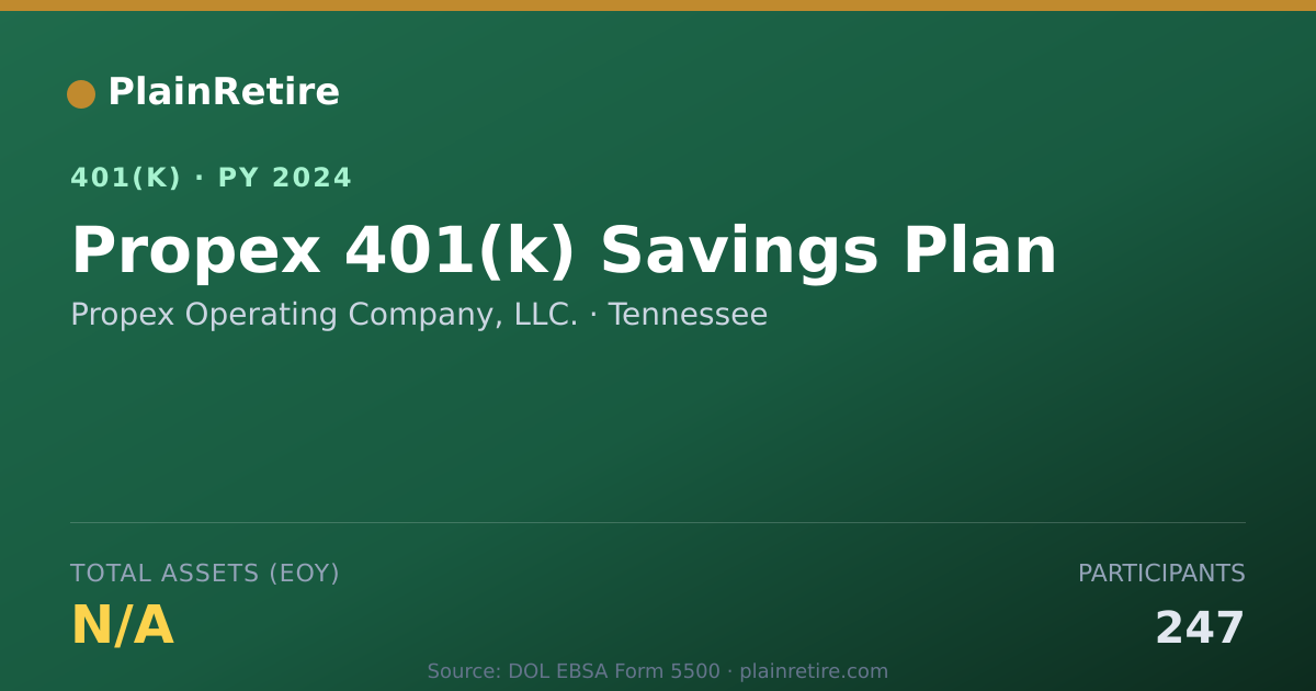 Shareable card for Propex Operating Company, LLC. 401(k) Plan (2024)