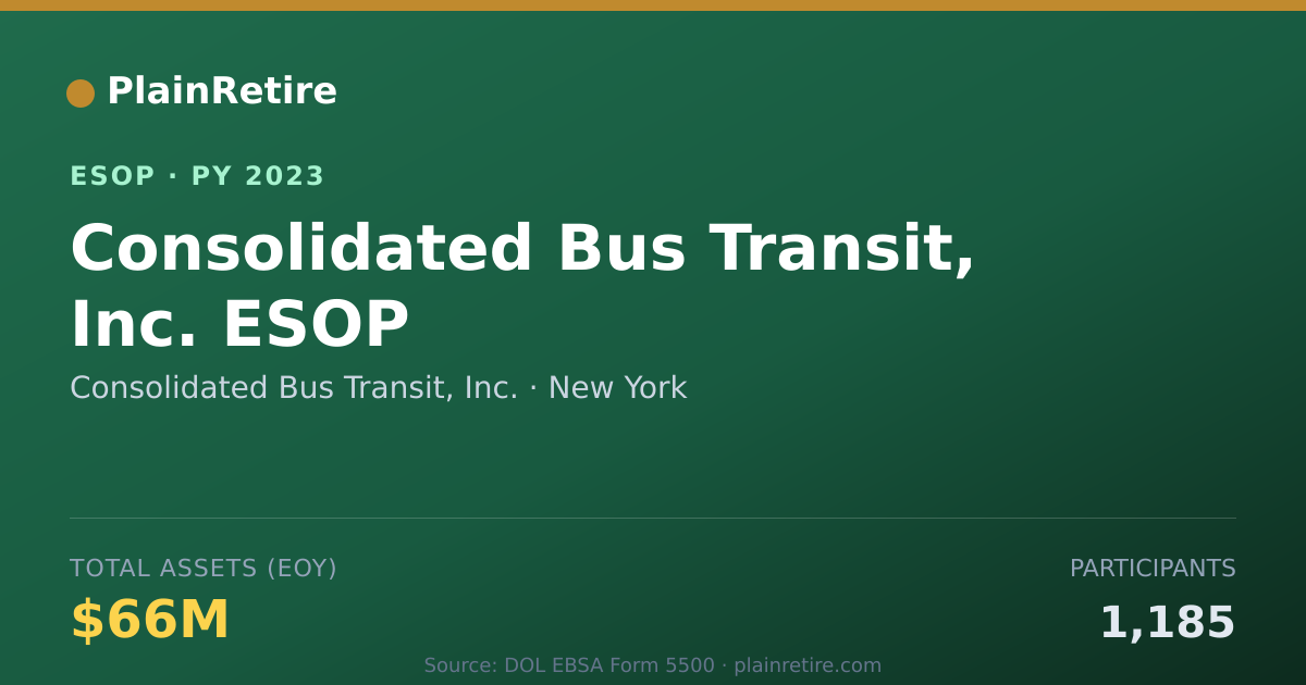 Shareable card for Consolidated Bus Transit, Inc. ESOP (2023)