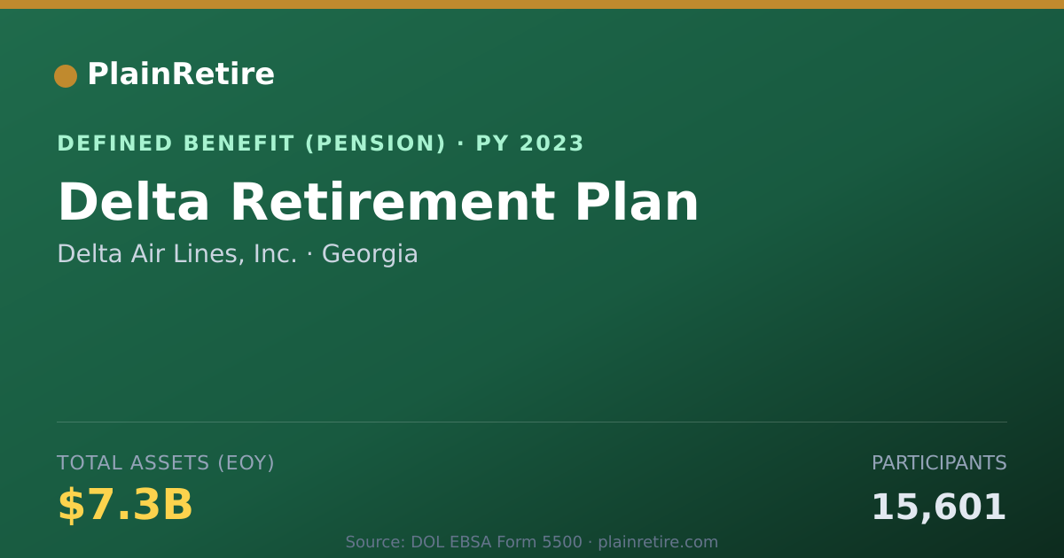 Shareable card for Delta Air Lines, Inc. Pension Plan (2023)