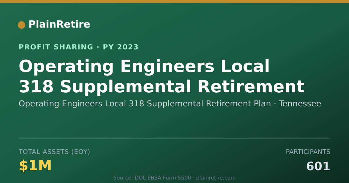 Shareable card for Operating Engineers Local 318 Sup Profit Sharing Plan (2023)