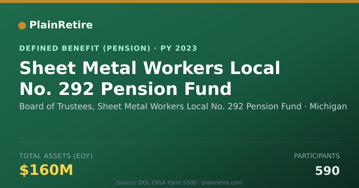 Shareable card for Board of Trustees, Sheet Metal Workers L Pension Plan (2023)