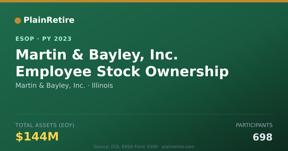 Shareable card for Martin & Bayley, Inc. ESOP (2023)