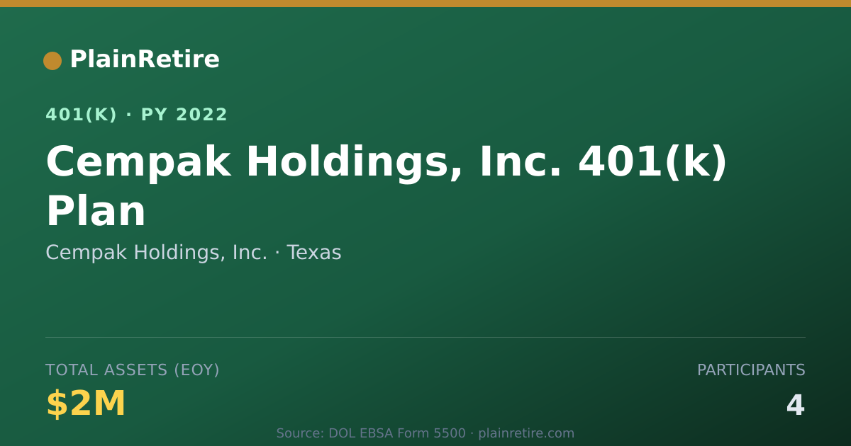 Shareable card for Cempak Holdings, Inc. 401(k) Plan (2022)