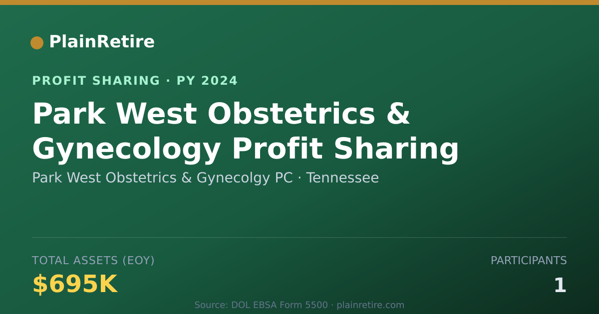 Shareable card for Park West Obstetrics & Gynecolgy Profit Sharing Plan (2024)