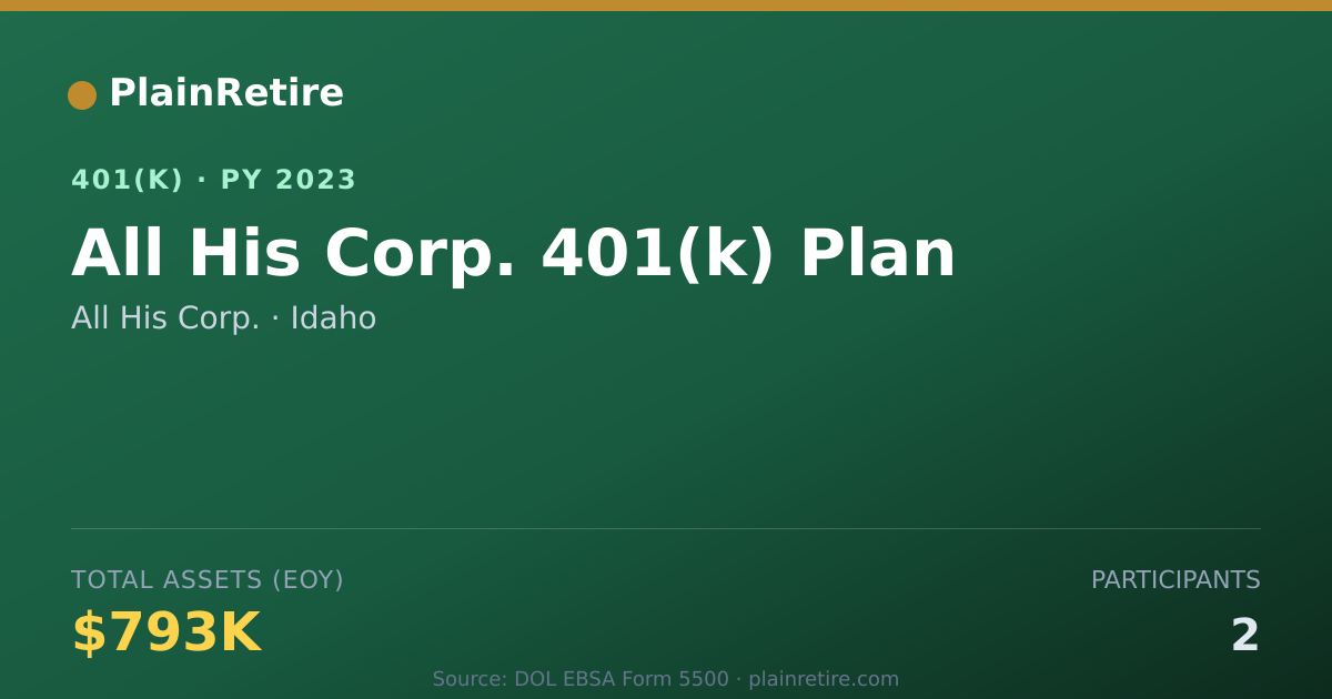 Shareable card for All His Corp. 401(k) Plan (2023)