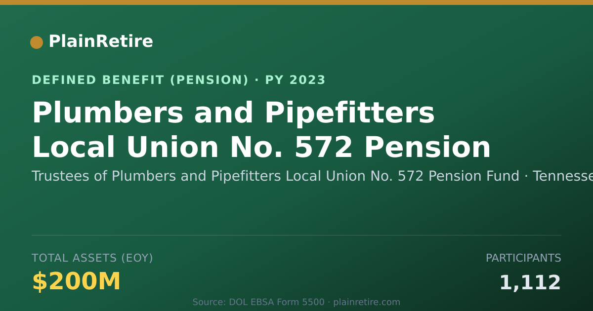 Shareable card for Trustees of Plumbers and Pipefitters Loc Pension Plan (2023)