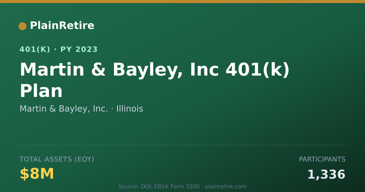 Shareable card for Martin & Bayley, Inc. 401(k) Plan (2023)