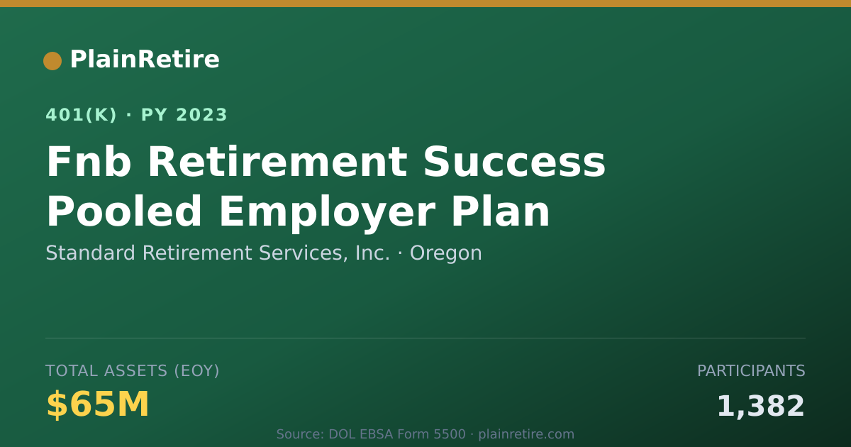 Shareable card for Standard Retirement Services, Inc. 401(k) Plan (2023)