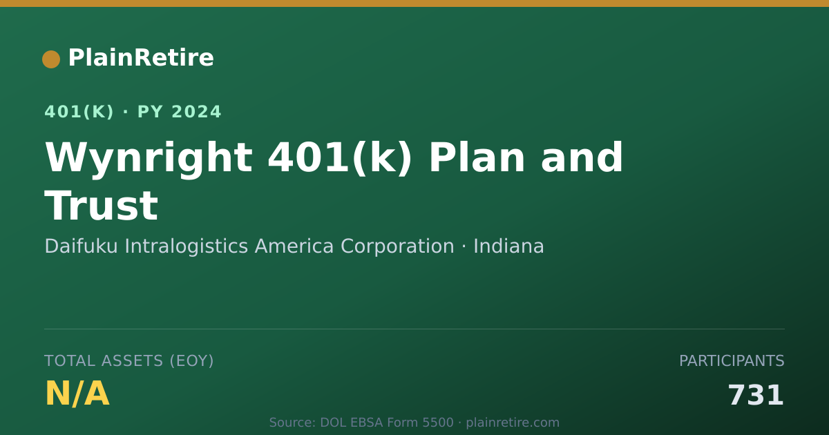 Shareable card for Daifuku Intralogistics America Corporatio 401(k) Plan (2024)