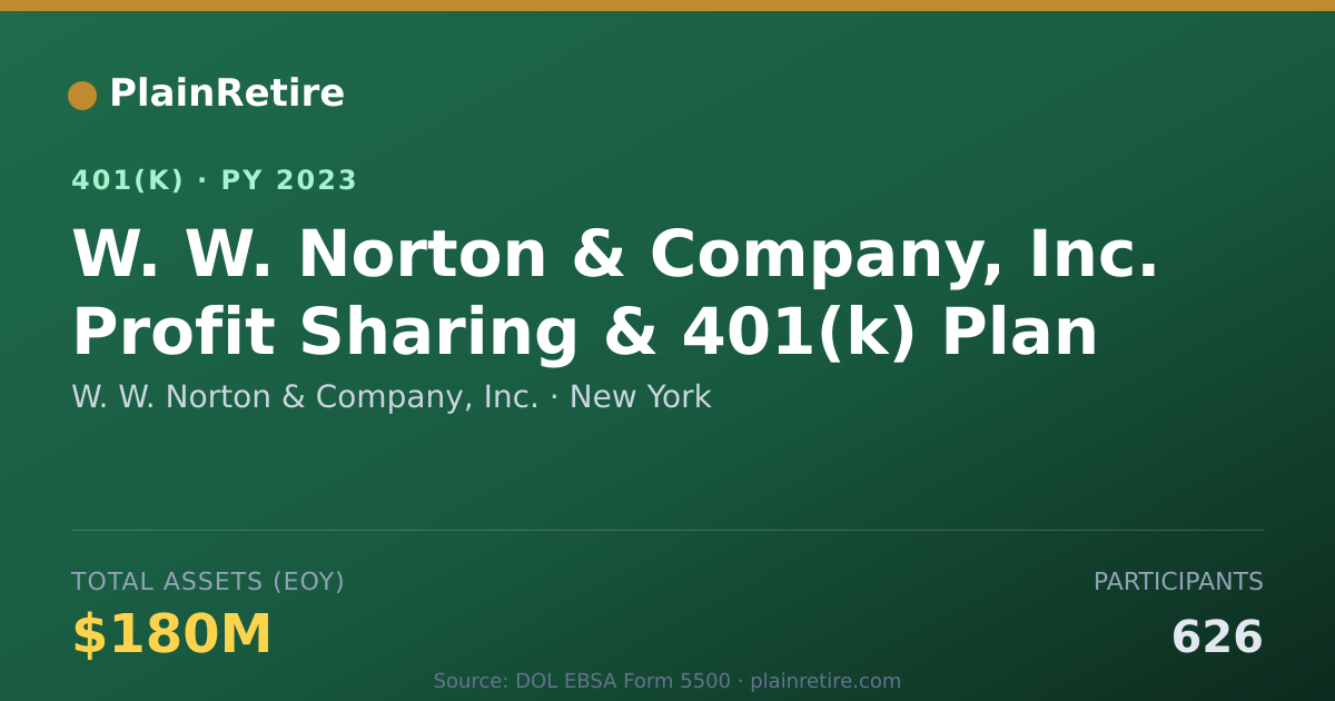 Shareable card for W. W. Norton & Company, Inc. 401(k) Plan (2023)