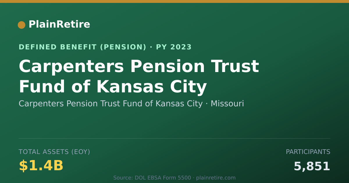 Shareable card for Carpenters Pension Trust Fund of Kansas Pension Plan (2023)