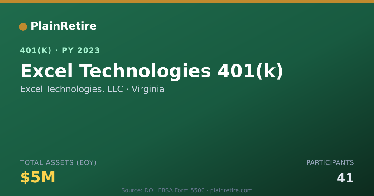 Shareable card for Excel Technologies, LLC 401(k) Plan (2023)