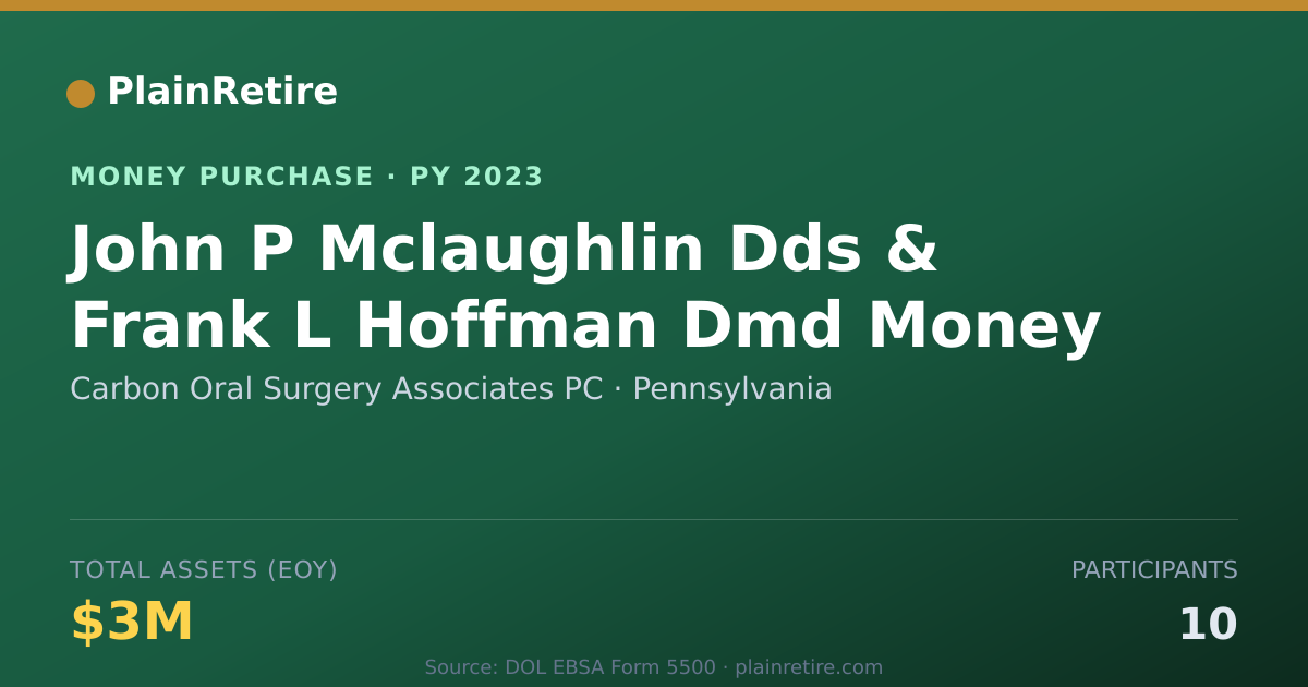Shareable card for Carbon Oral Surgery Associates PC Money Purchase Plan (2023)
