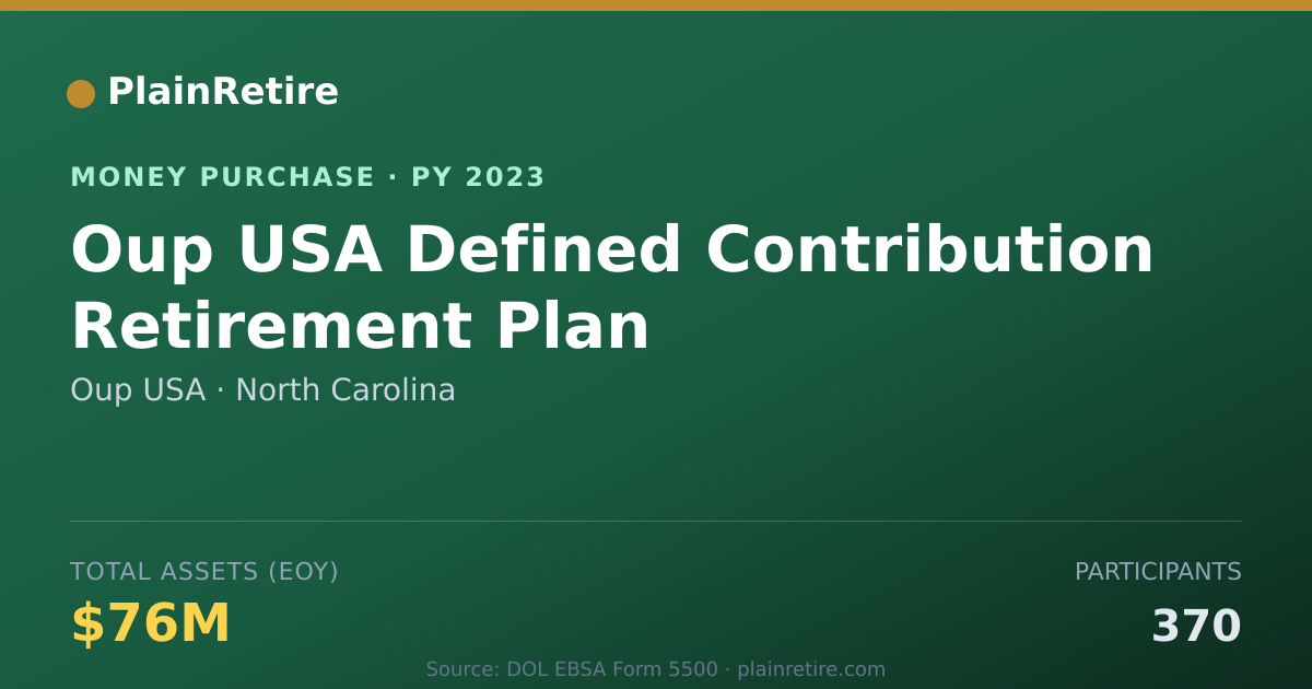 Shareable card for Oup USA Money Purchase Plan (2023)