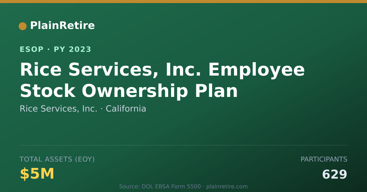 Shareable card for Rice Services, Inc. ESOP (2023)