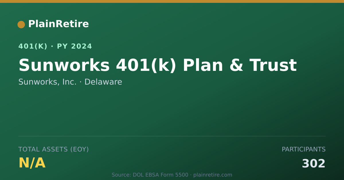 Shareable card for Sunworks, Inc. 401(k) Plan (2024)