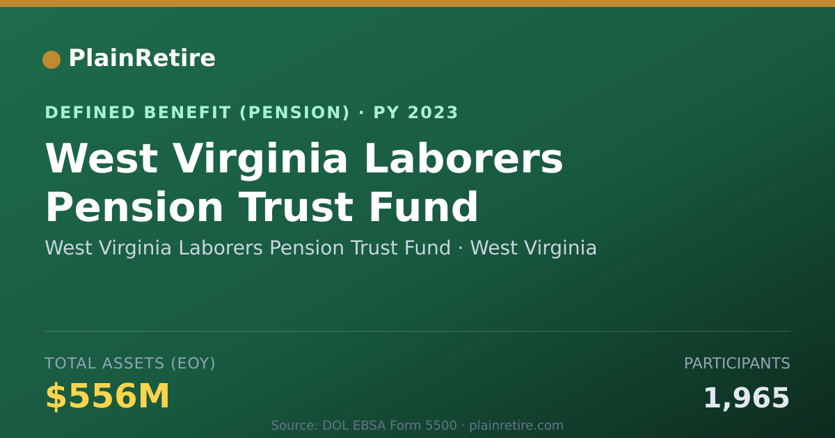 Shareable card for West Virginia Laborers Pension Trust Fun Pension Plan (2023)