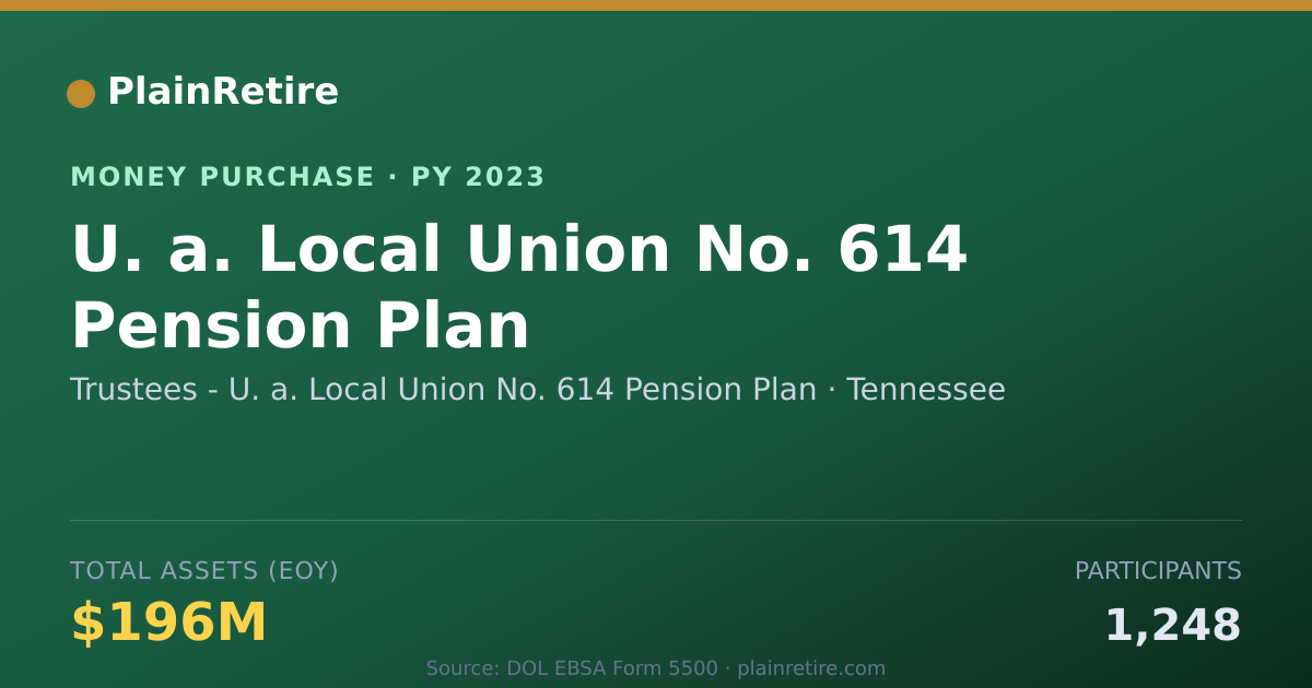 Shareable card for Trustees - U. a. Local Union No. Money Purchase Plan (2023)