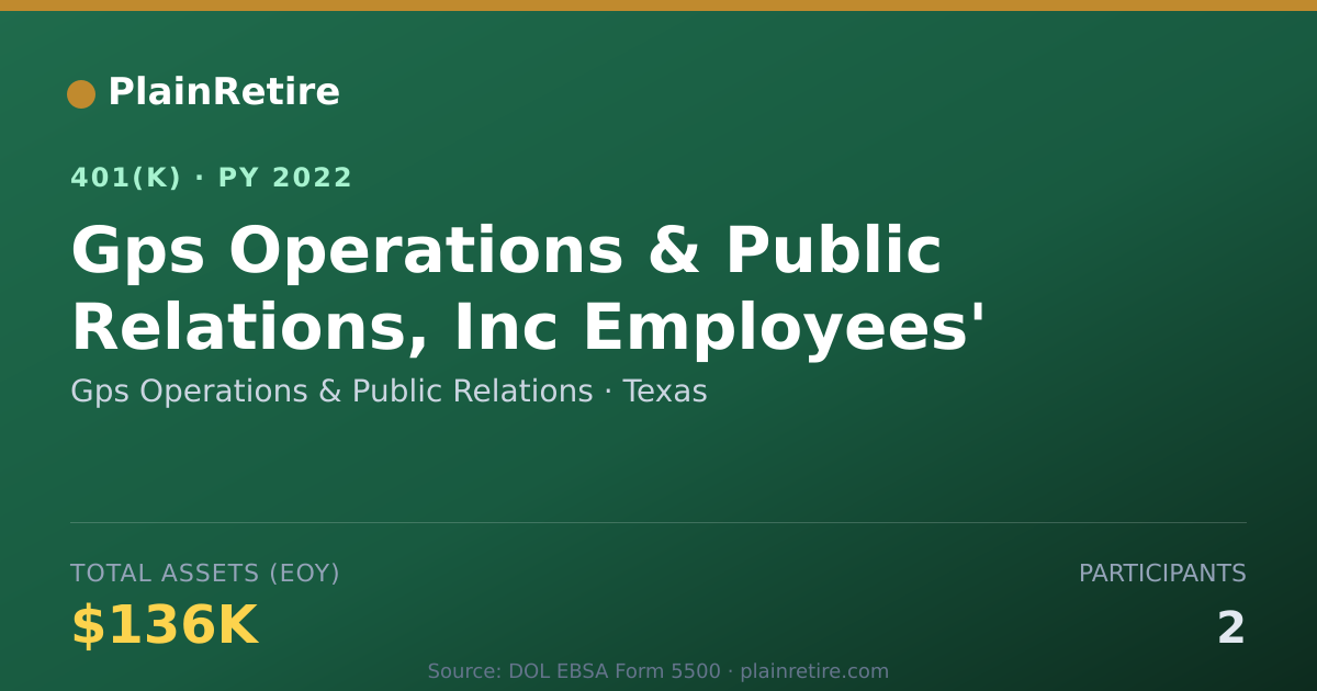 Shareable card for Gps Operations & Public Relations 401(k) Plan (2022)
