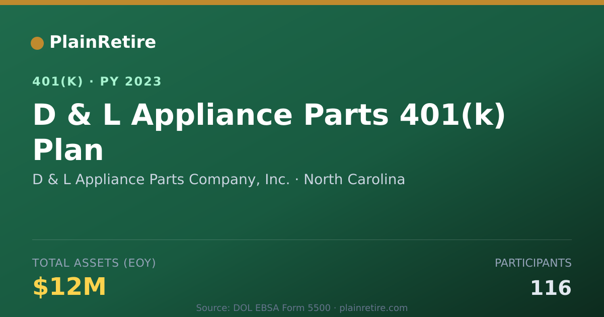Shareable card for D & L Appliance Parts Company, Inc. 401(k) Plan (2023)