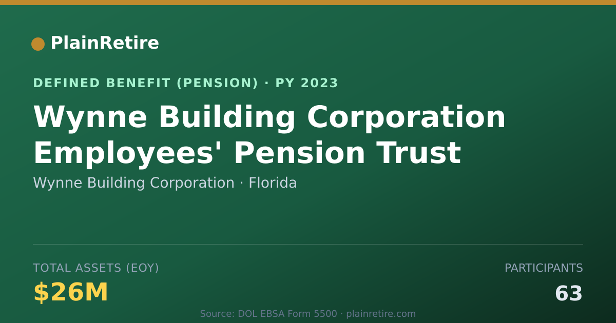 Shareable card for Wynne Building Corporation Pension Plan (2023)