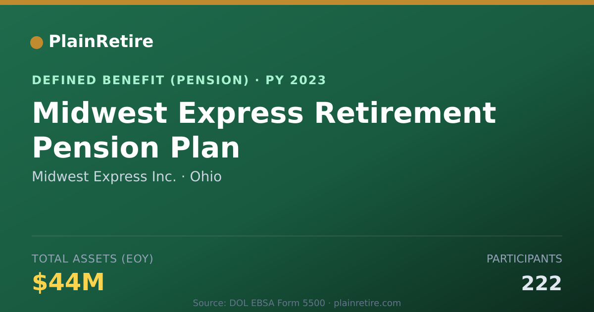 Shareable card for Midwest Express Inc. Pension Plan (2023)