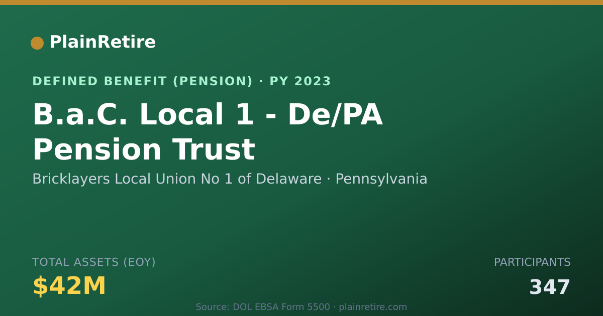 Shareable card for Bricklayers Local Union No 1 of Delaware Pension Plan (2023)