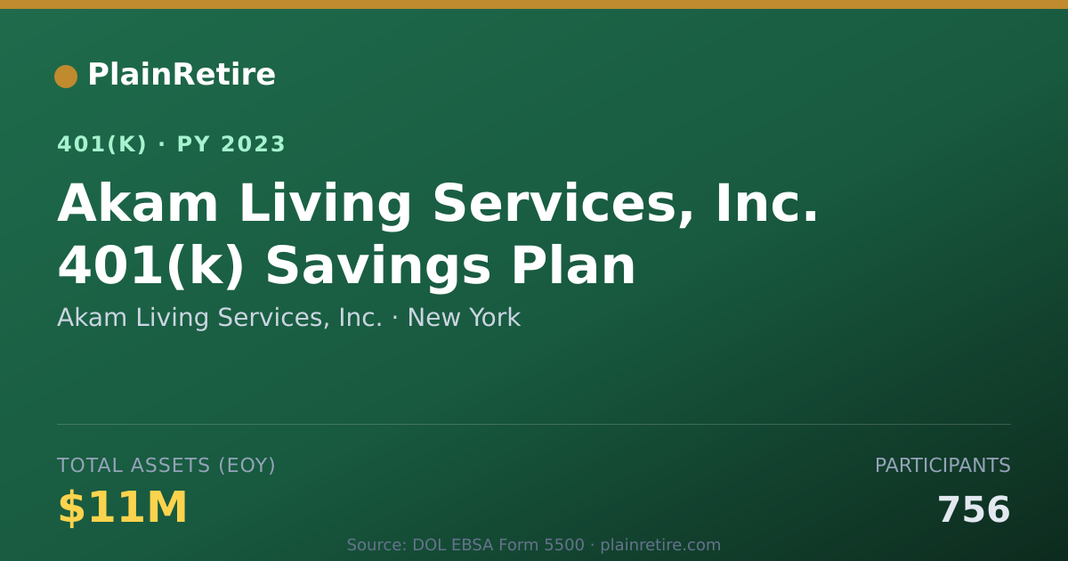 Shareable card for Akam Living Services, Inc. 401(k) Plan (2023)