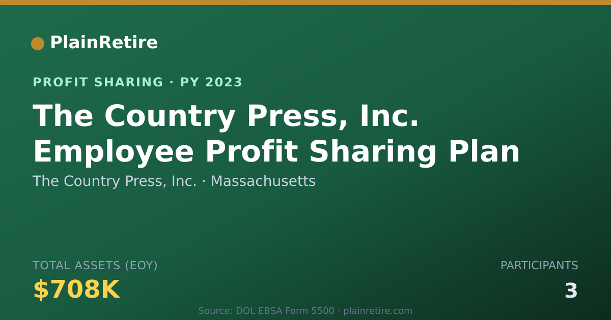 Shareable card for The Country Press, Inc. Profit Sharing Plan (2023)