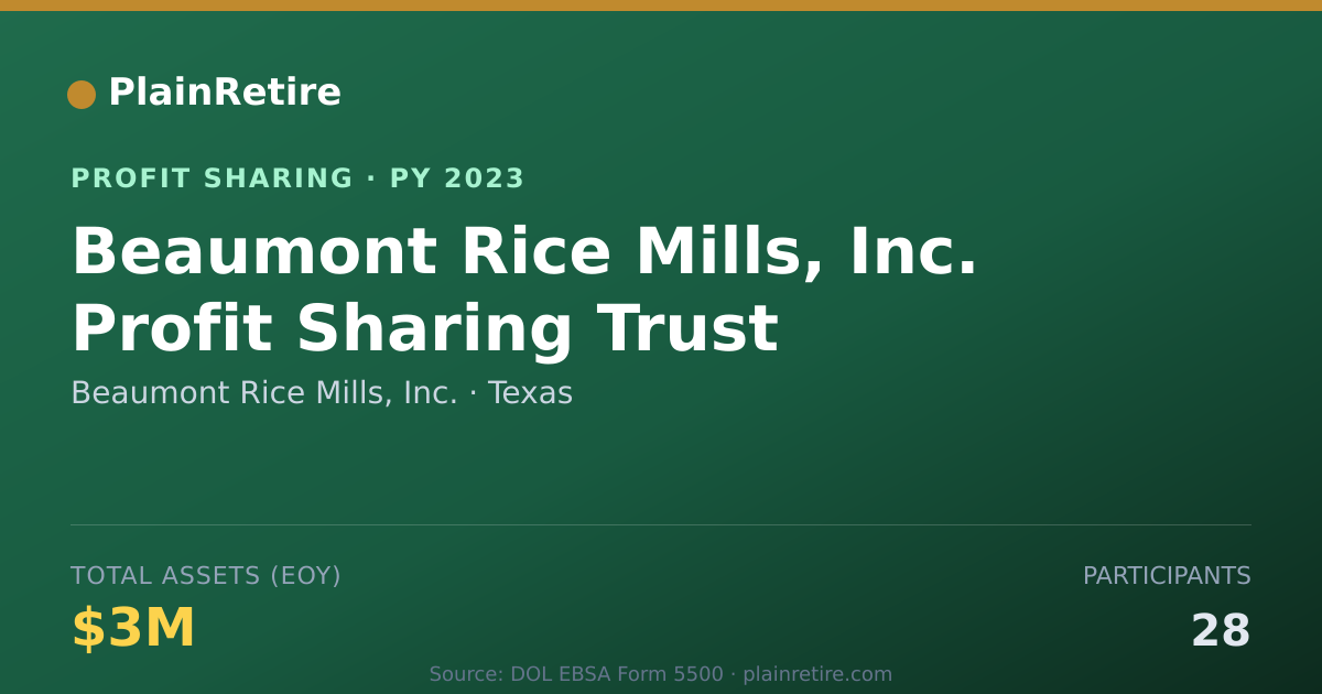 Shareable card for Beaumont Rice Mills, Inc. Profit Sharing Plan (2023)