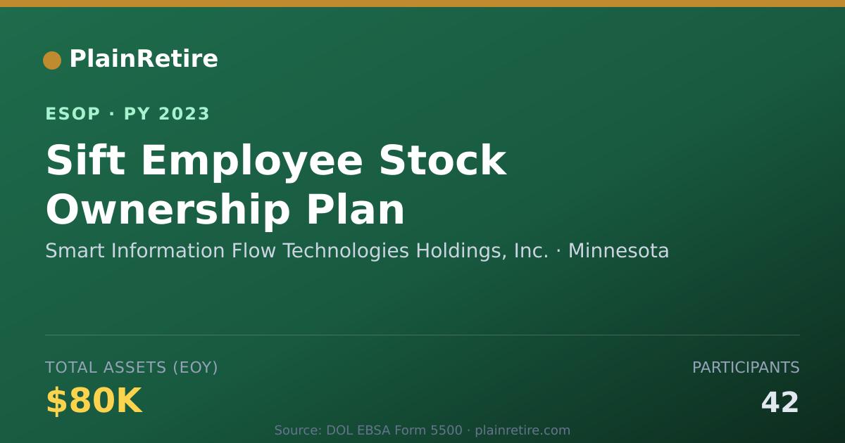 Shareable card for Smart Information Flow Technologies Holdings, In ESOP (2023)
