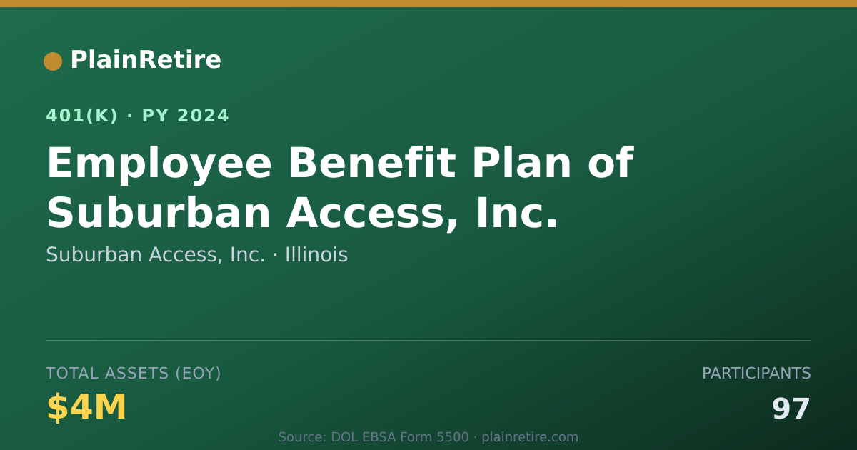 Shareable card for Suburban Access, Inc. 401(k) Plan (2024)