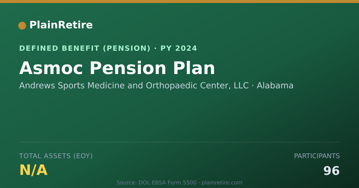 Shareable card for Andrews Sports Medicine and Orthopaedic Pension Plan (2024)