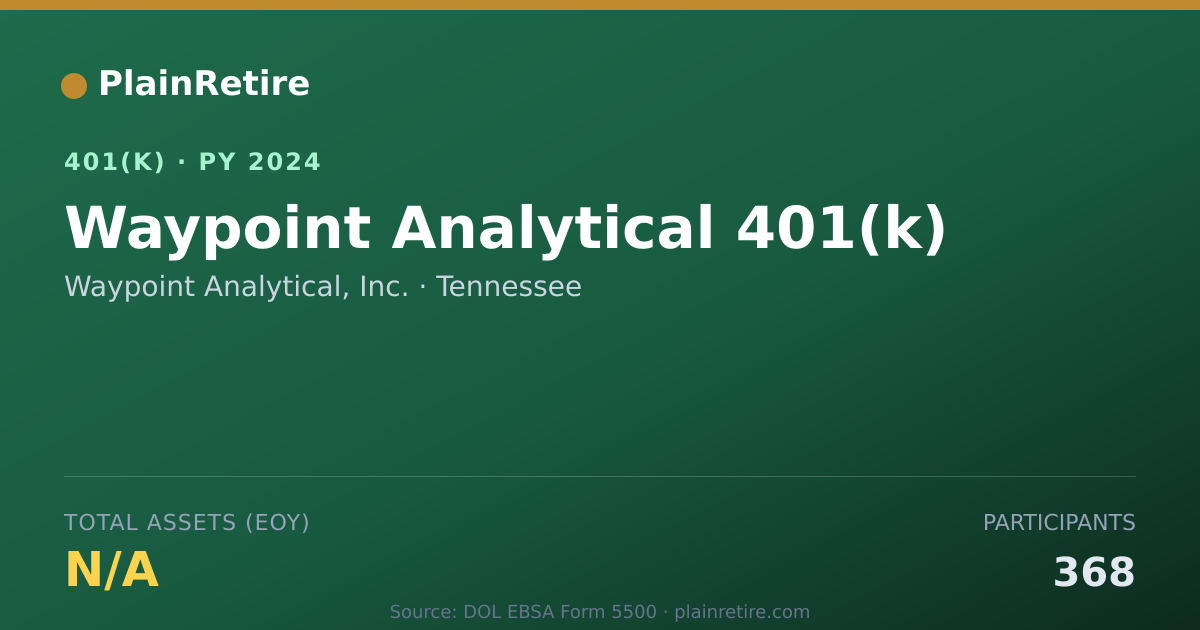 Shareable card for Waypoint Analytical, Inc. 401(k) Plan (2024)