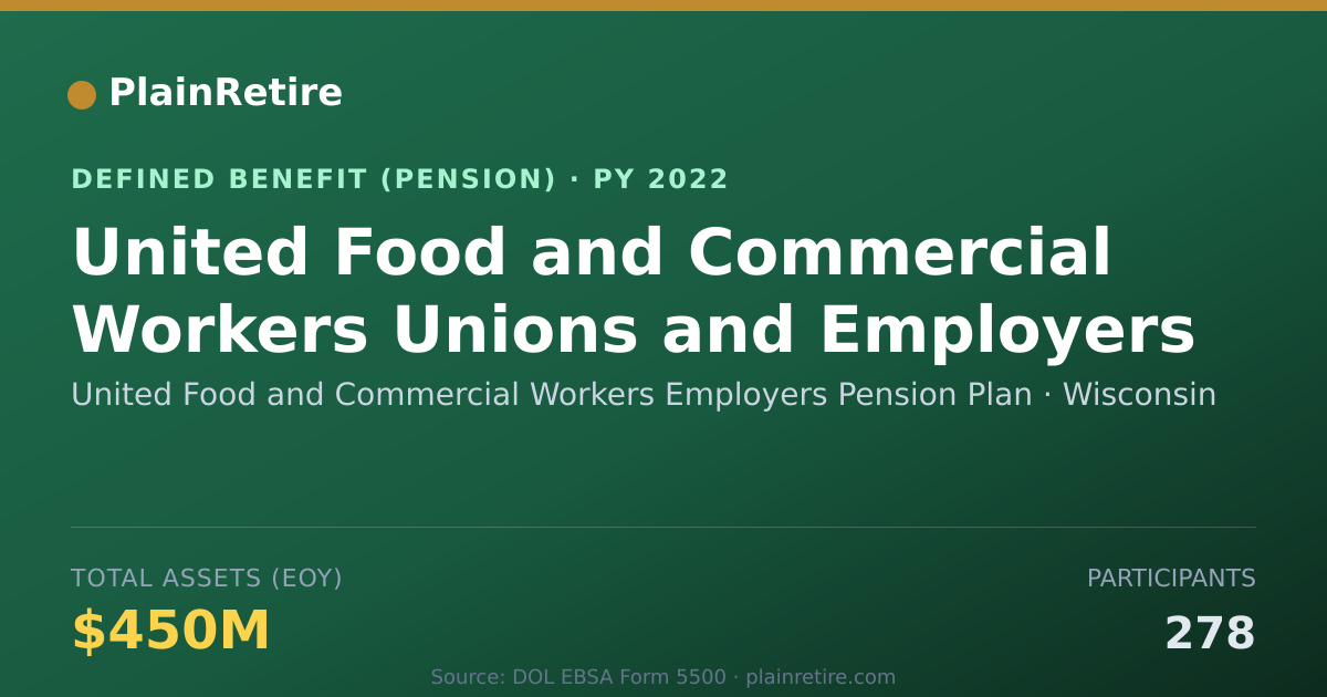 Shareable card for United Food and Commercial Workers Emplo Pension Plan (2022)