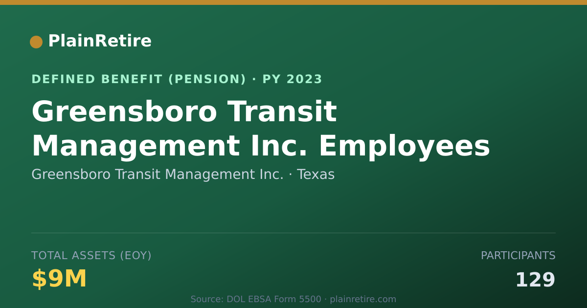 Shareable card for Greensboro Transit Management Inc. Pension Plan (2023)