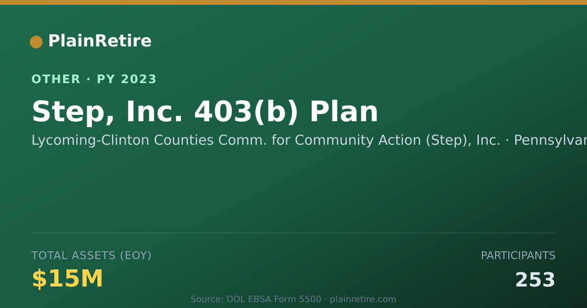 Shareable card for Lycoming-Clinton Counties Comm. for C Retirement Plan (2023)